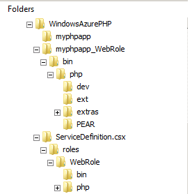 folders